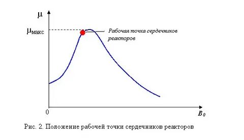 Почему рабочая точка