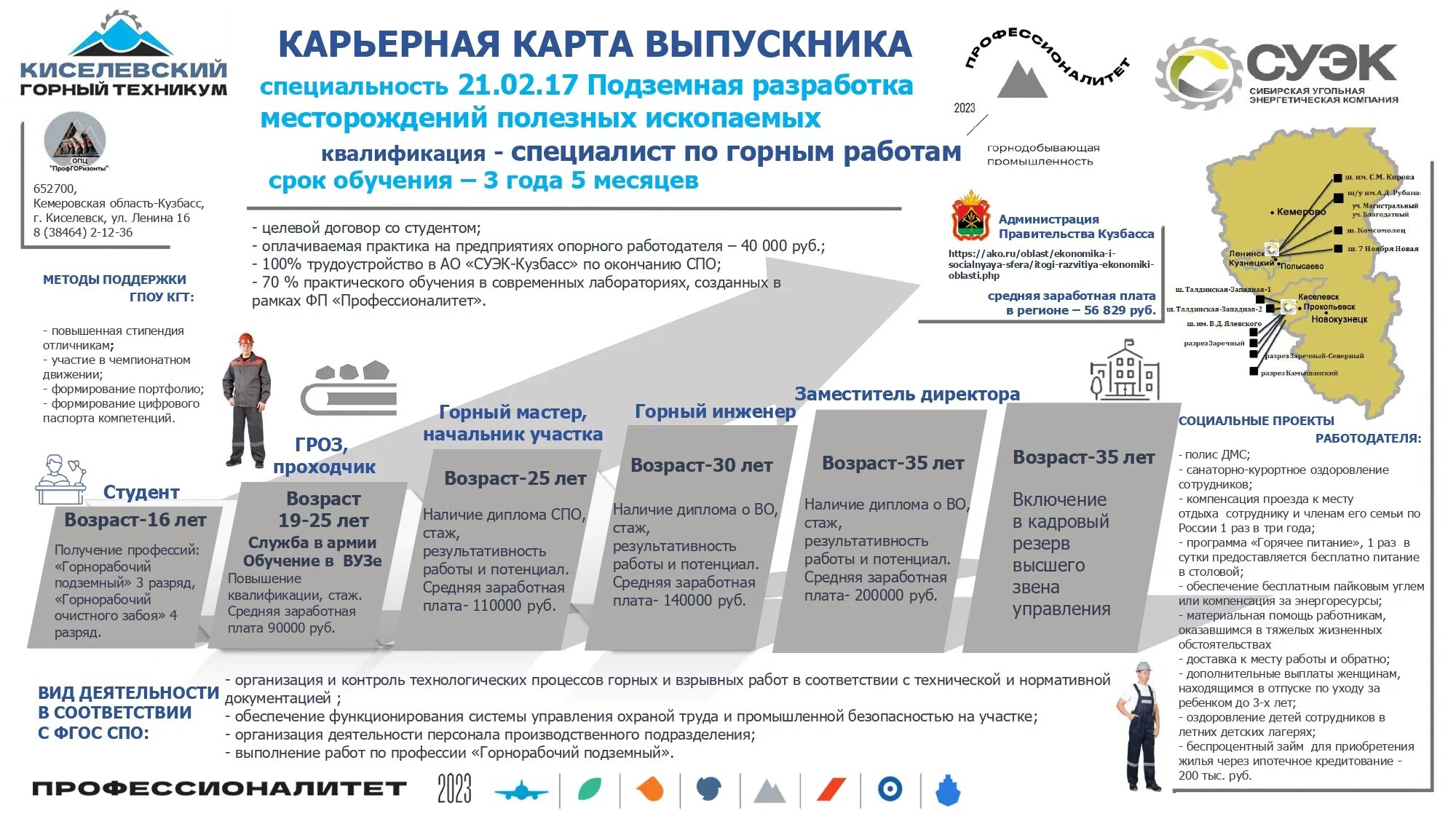 Кемеровский бюллетень. Карьерная карта. Карьерная карта выпускника. Профессионалитет на карте. Карьерная карта профессионалитет.