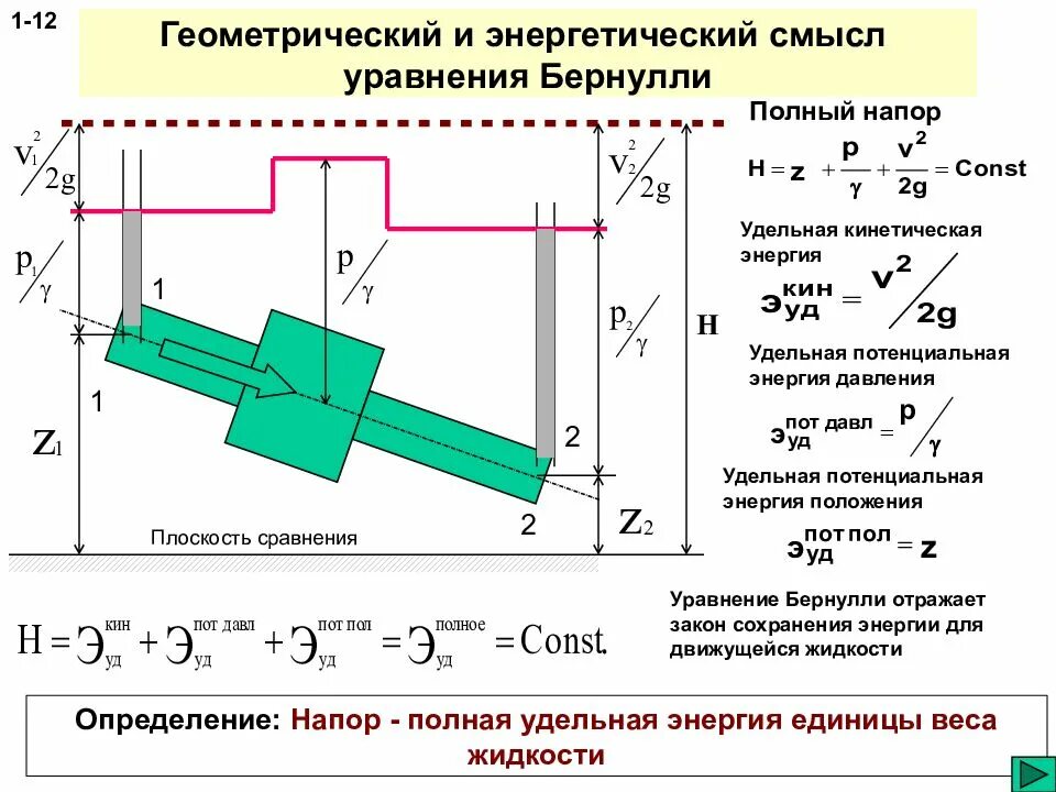 Уравнение Бернулли для идеальной и реальной жидкости. Пьезометрический напор в уравнении Бернулли. Уравнение Бернулли для потока вязкой жидкости. Уравнение Бернулли для потока реальной жидкости формула. Потока реальной жидкости