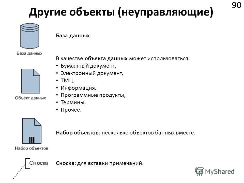 Все в смешку предметы рис. Чем объединены предметы. Объект данных. Данных предметов. Объект данных.