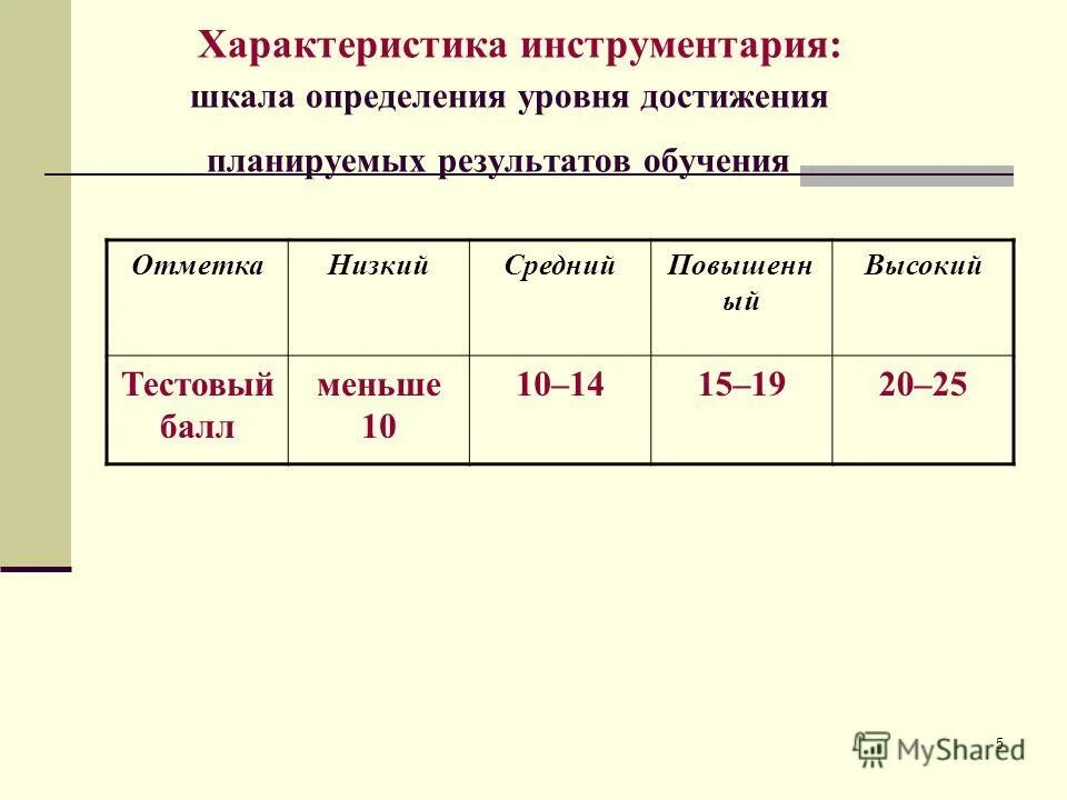 Ключевой результат планируемый результат полученный результат. Способы достижения планируемого результата. Определение уровня достижения планируемых результатов обучения. Уровни достижения результатов обучения. Оценка достижений обучающихся.