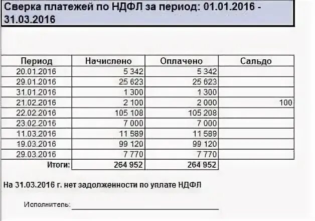 Как сверить ндфл. Акт сверки по ндфл. сверка налогов. сверка с налоговой. акт сверки с ифнс образец.