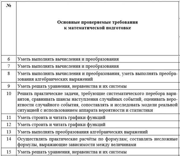 Кодификатор егэ обществознание 2024 год. Кодификатор ЕГЭ Обществознание. ФИПИ Обществознание ЕГЭ кодификатор. Кодификатор ОГЭ по математике. ФИПИ кодификатор ОГЭ общество.