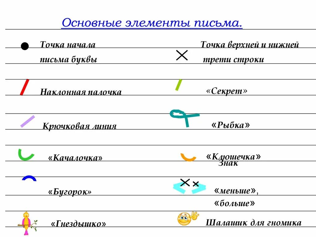 Элементы букв 1. Условные обозначения в прописях илюхиной. название элементов в прописях илюхиной. условные обозначения в чудо прописях илюхиной. элементы букв по прописям илюхиной.