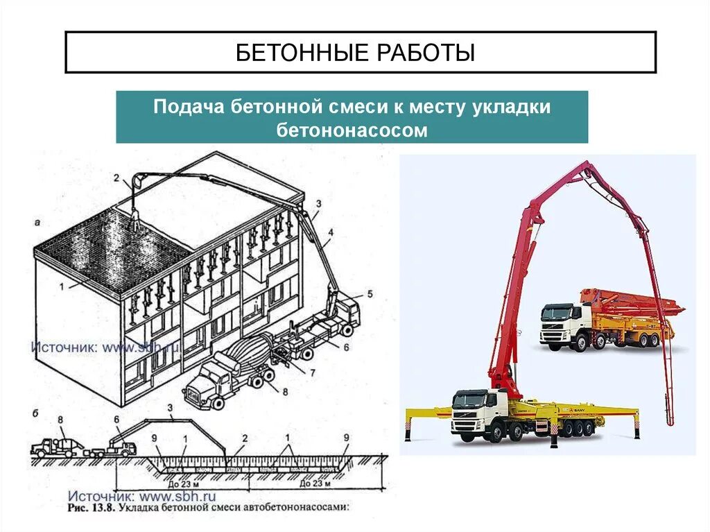 ППР бетонирования автобетононасосом. Схема бетонирования перекрытия бетононасосом. Схема бетонирования автобетононасосом перекрытия. Схема бетонирования бетононасосом. Технологическая карта бетона