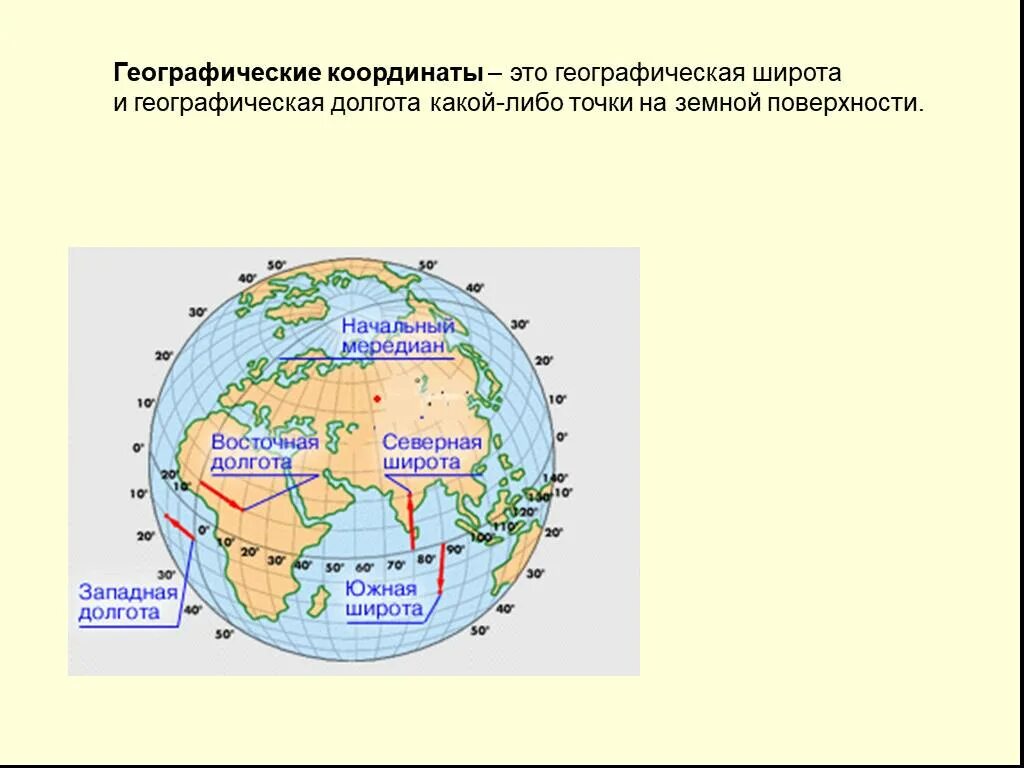 Географические координаты. Широта и долгота точки земной поверхности. Реферат по теме географические координаты. Географические координаты самой Северной и Южной.