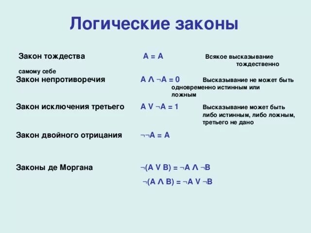 Формально-логические законы. Законы логики с примерами. Законы логики закон тождества. Формально-логические законы примеры. Законы логики доказательства