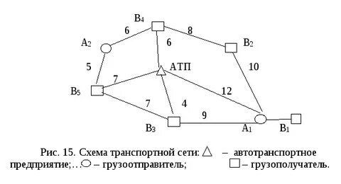 Транспортная сеть это