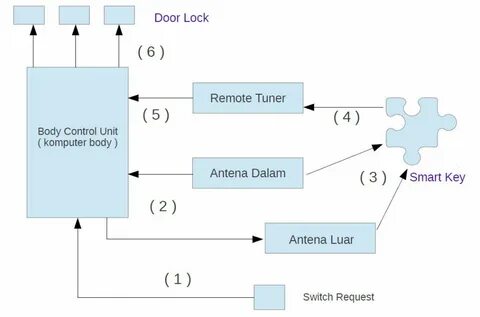 Spdmteam key system