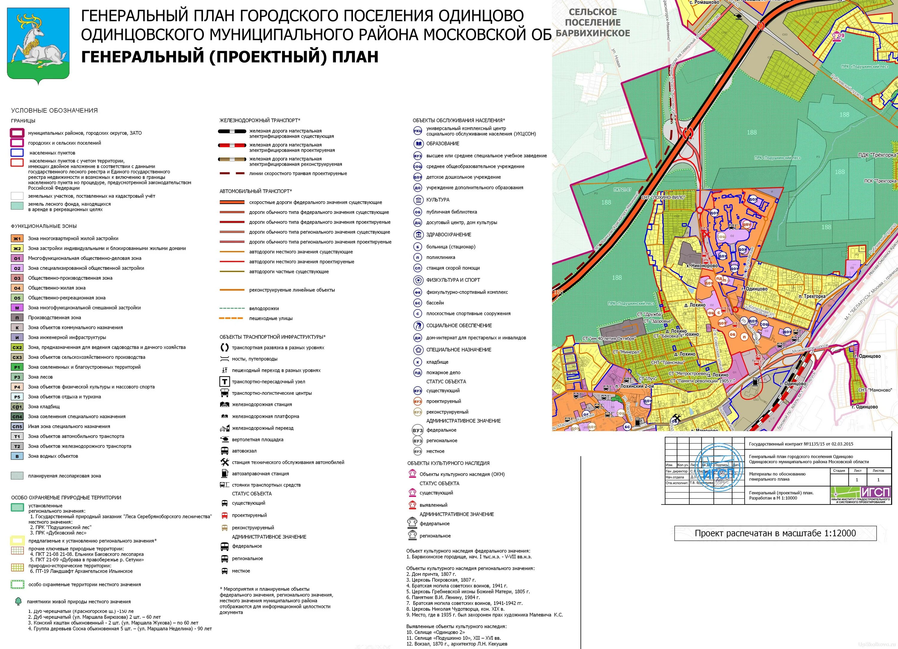 Генеральный план застройки одинцово 2025. Генплан одинцовского городского округа. Генеральный план городского поселения одинцово. Генеральный план никольское поселение одинцово. Фрагмент генерального плана.