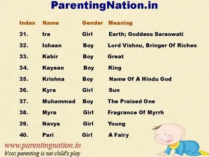 B names