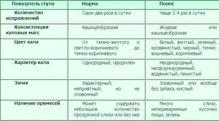 Изменение запаха кала у взрослого. Изменение стула у взрослого причины. Каял цвет. Цвет кала у взрослого причины.