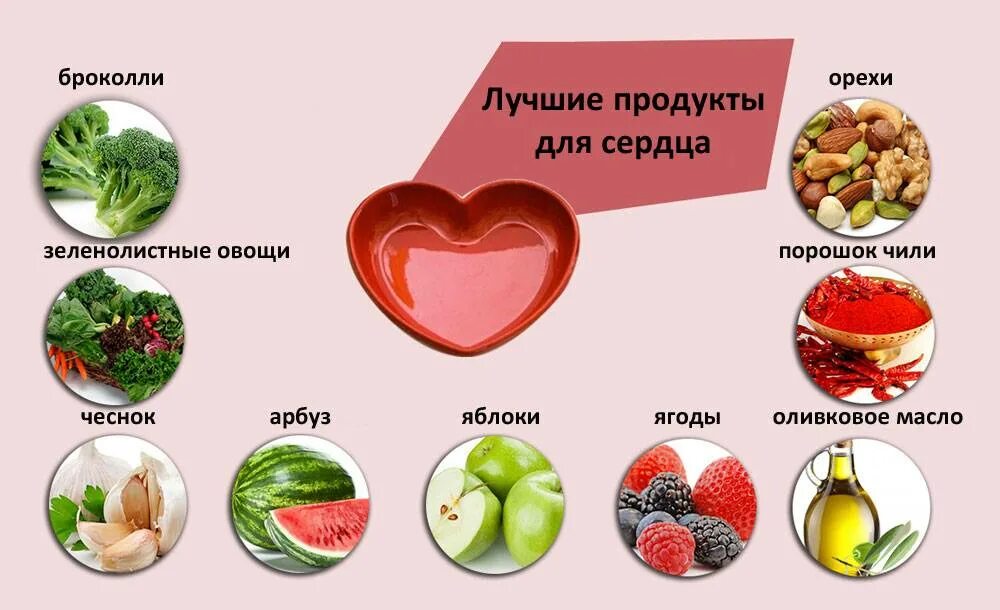 Какие продукты улучшают кровообращение. Продукты для сердца. Продукты полезные для сердца. Полезные продукты для сер. Продукты для сердца и сосудов.