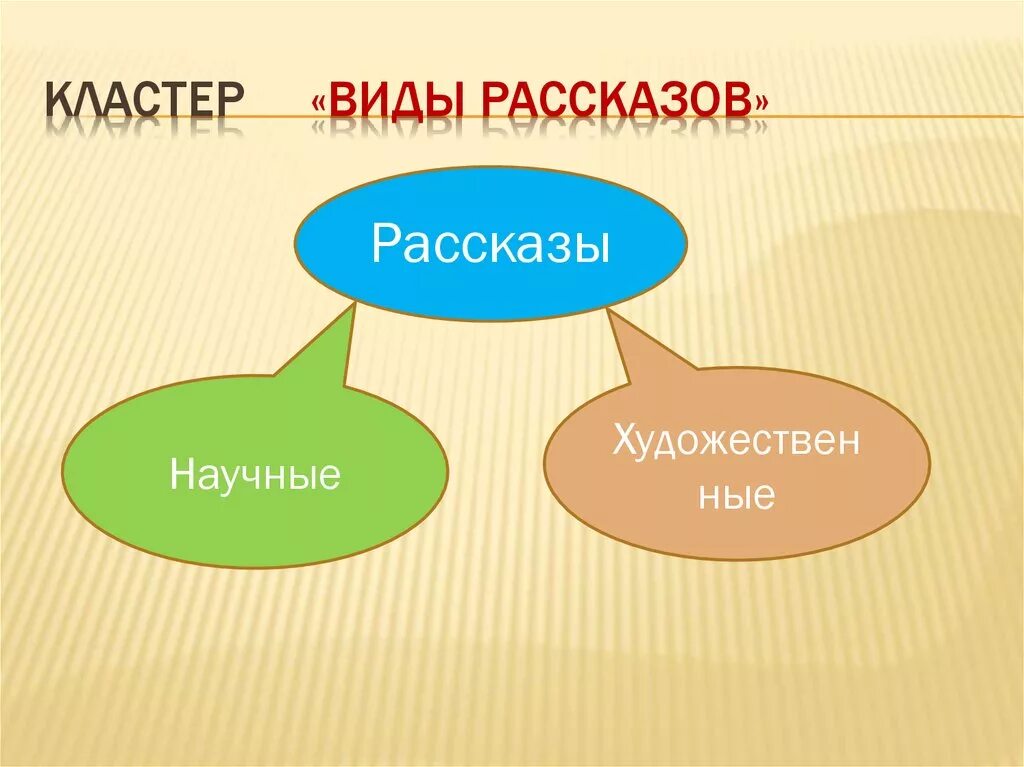 Расскажи бывают. Какие бывают рассказы. Виды рассказов. Тип рассказа. Виды рассказов в начальной школе.