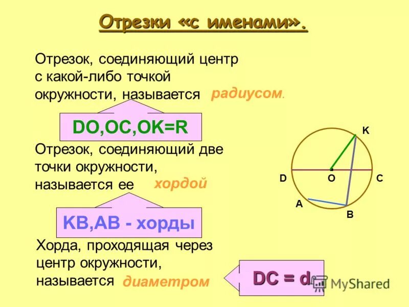 Как найти окружность с центром 0