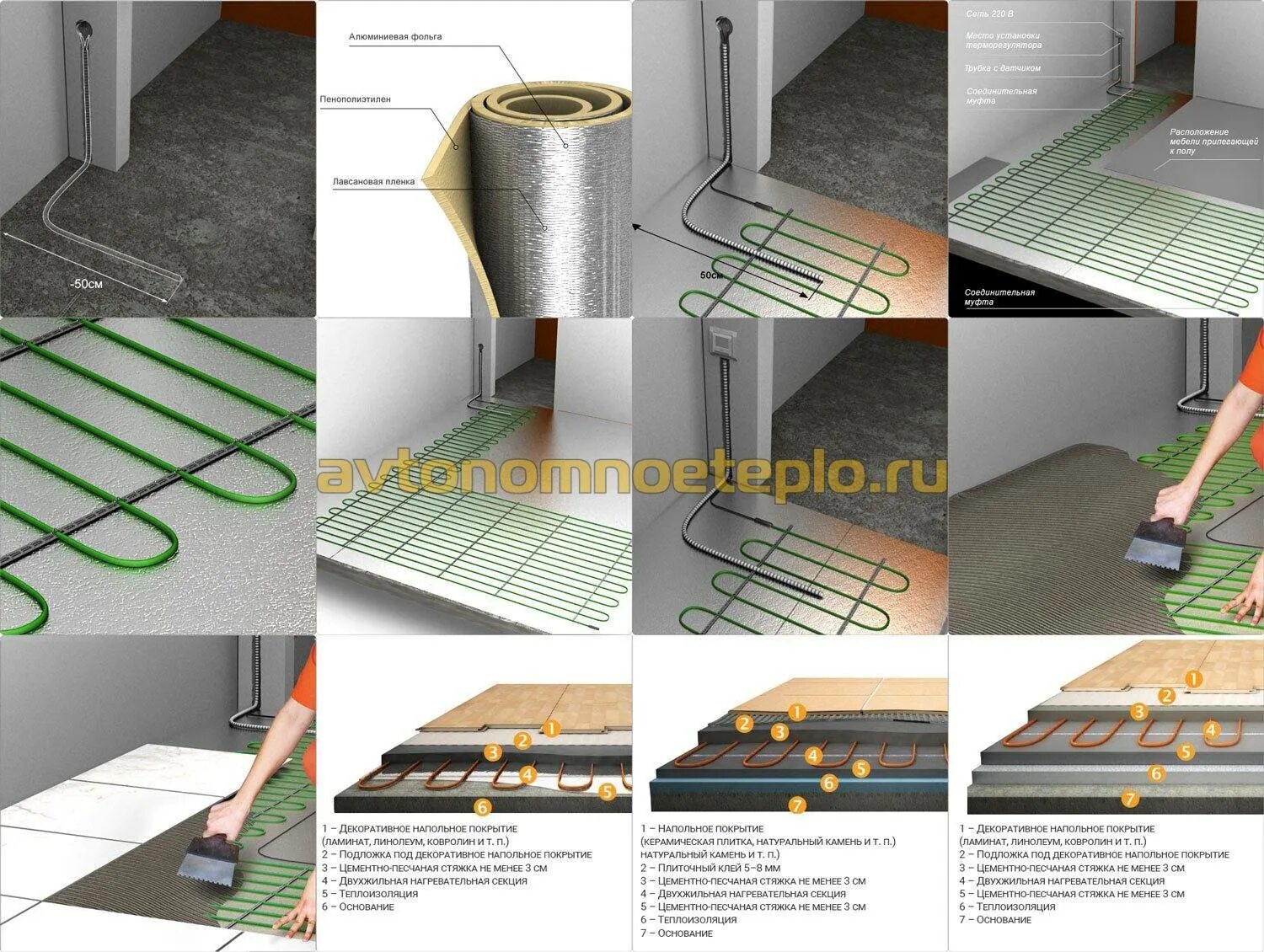 Теплый пол нагревательный мат теплолюкс ultra 0. Как делать пол тепло. Как делать пол тепло. Теплый пол теплолюкс толщина кабеля. Мат нагревательный "теплолюкс" profimat 270 вт/1,5 кв.