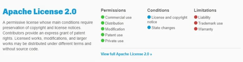 License 2.0. Apache License 2.0. Apache License 2.0 лого. Лицензии open source. Apache License 2.0 на русском.