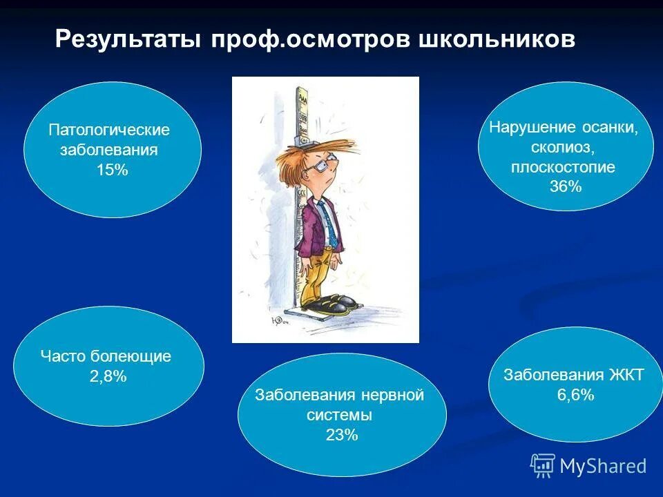 Результаты профессионального тестирования. Результаты проф. Результаты профессиональной деятельности. Результаты проф. Оценка результатов профессиональной деятельности воспитателя.