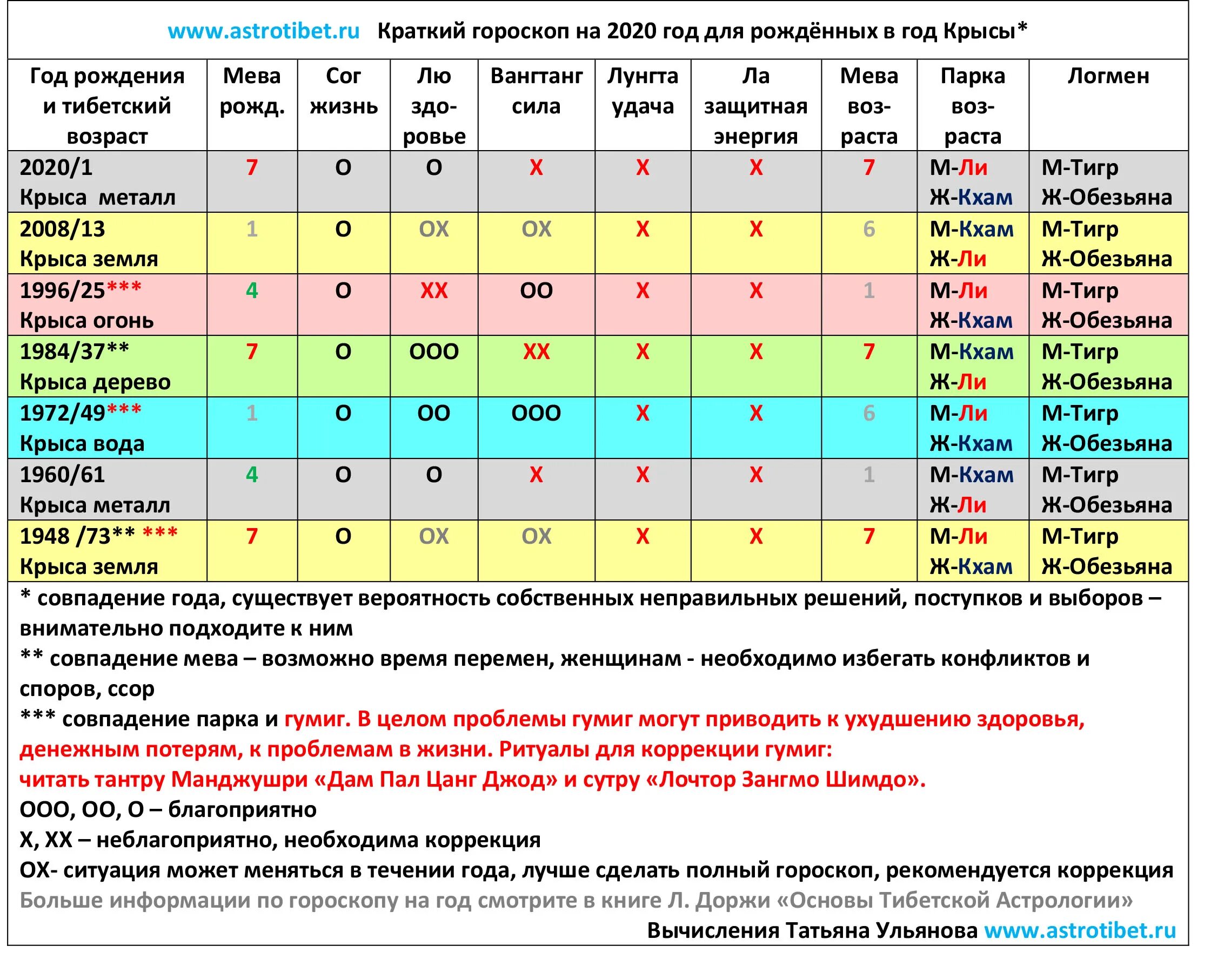 Астрологический прогноз ru