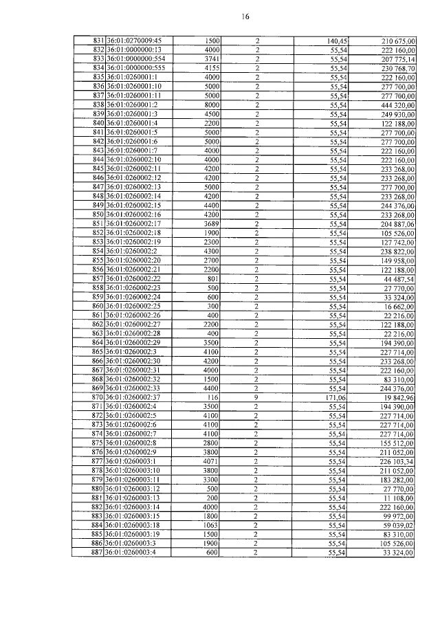 876 пр от 26.12 2019