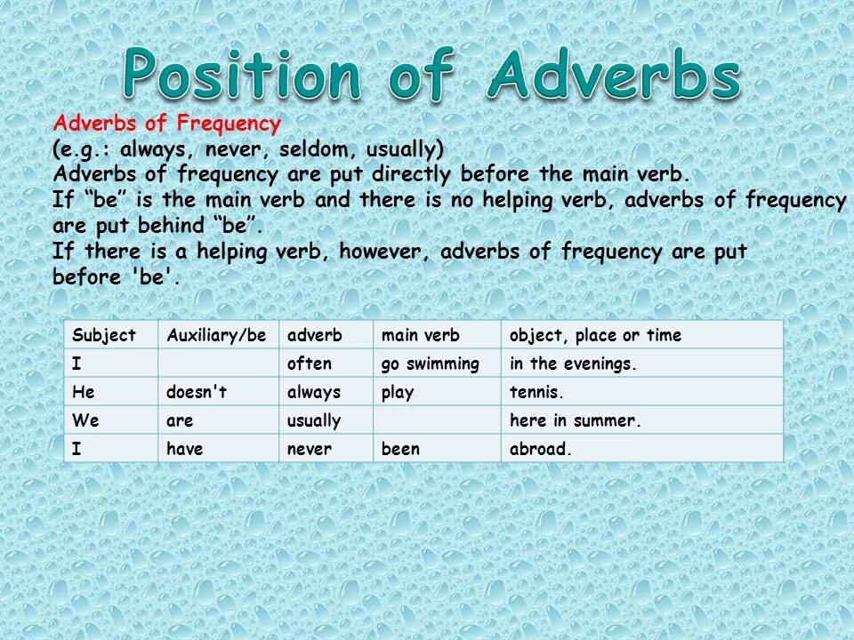 Position of adverbs of Frequency. Adverbs of Frequency. Adverbs of Frequency position in a sentence. Adverbs and expressions of Frequency правило. Adverbs of frequency in the sentence