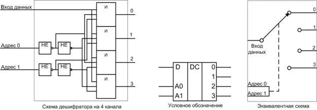 Счетчик схема на логических элементах. Счетчики, триггеры, дешифраторы схемы. Логическая схема двоичного счетчика. Реверсивный счетчик дешифратор.