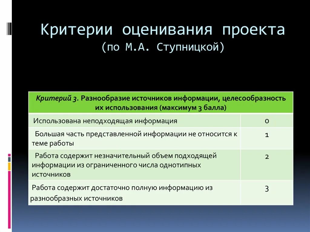 Критерии оценивания итоговых оценок