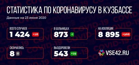 Сколько в кузбассе зараженных коронавируса