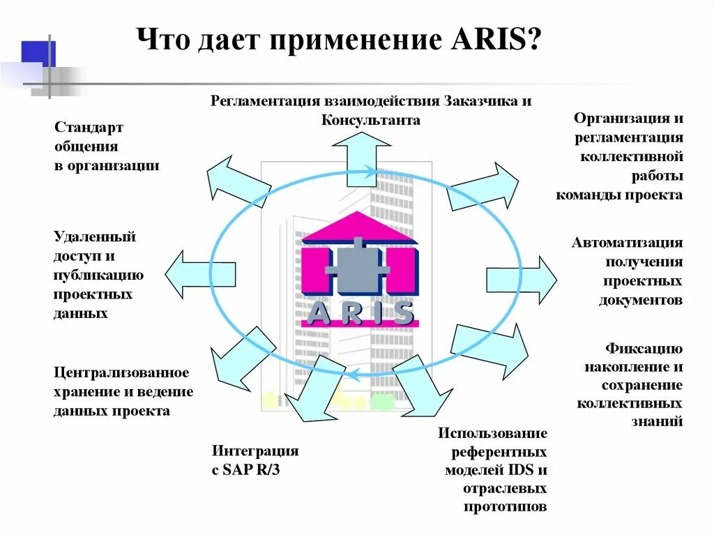 Система функционирования предприятия