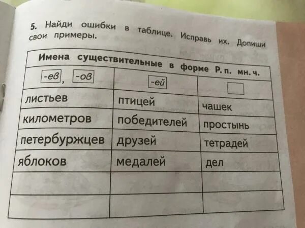 Найдите ошибки в разделе. Таблица найди ошибку. найди ошибки в таблице исправь их допиши. найти ошибки в таблице исправь их допиши свои примеры. найди ошибки в таблице исправь их запиши свои примеры.