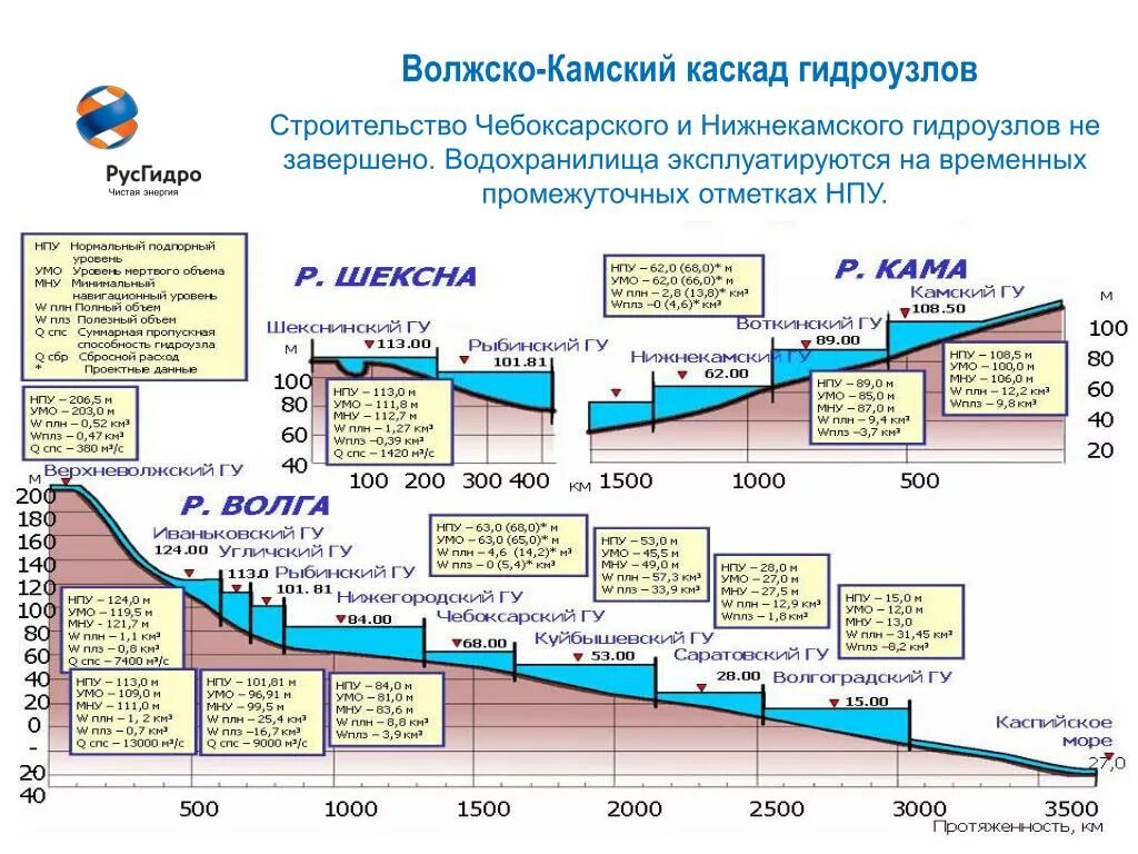 Нормальный подпорный уровень
