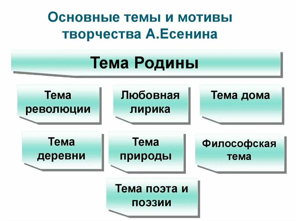 Назовите основной мотив в творчестве. Мотивы творчества Есенина. Тематика лирики Есенина. Основные темы лирики Есенина. Есенин основные темы лирики.