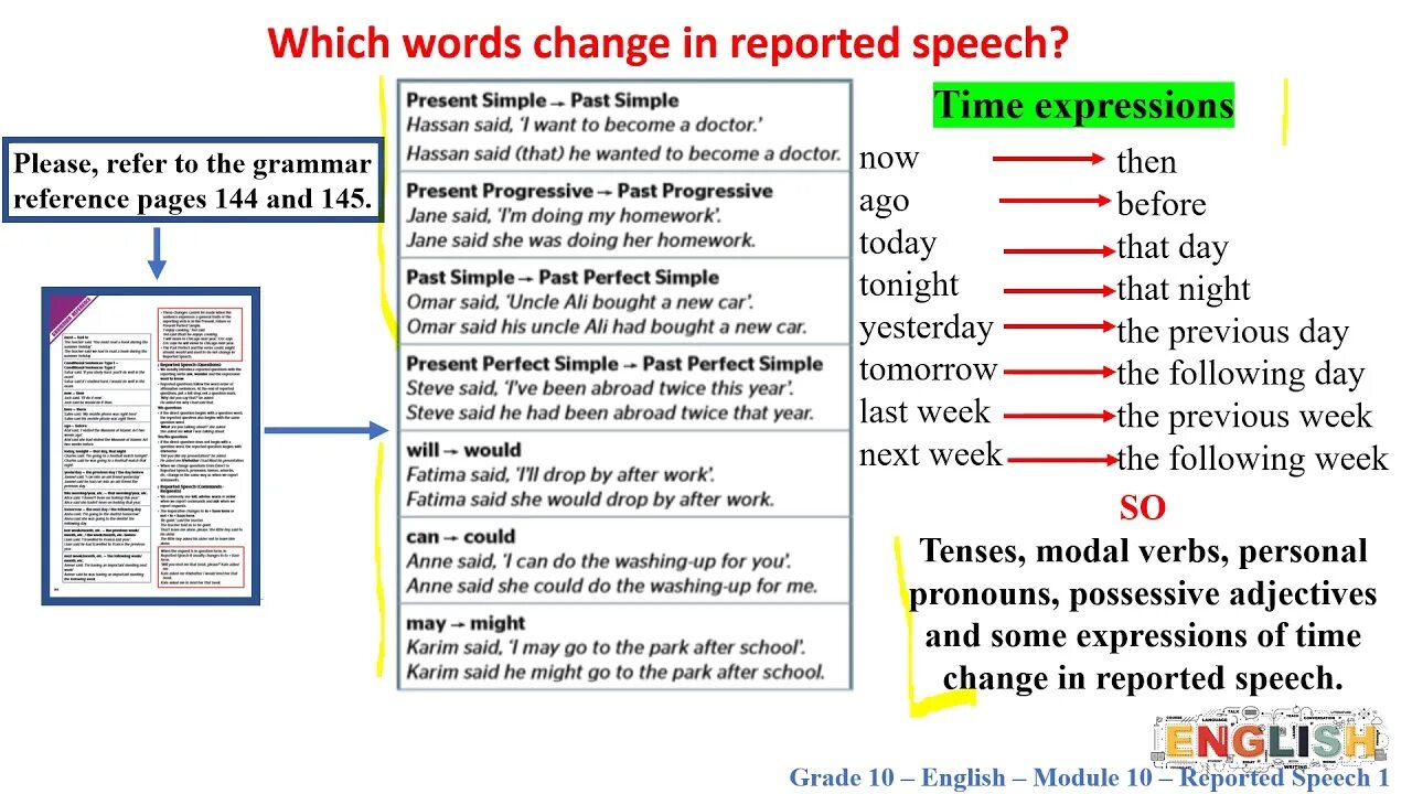 Reported Speech time expressions. Reported Speech глаголы. Reported Speech 9 класс. Past perfect reported Speech.