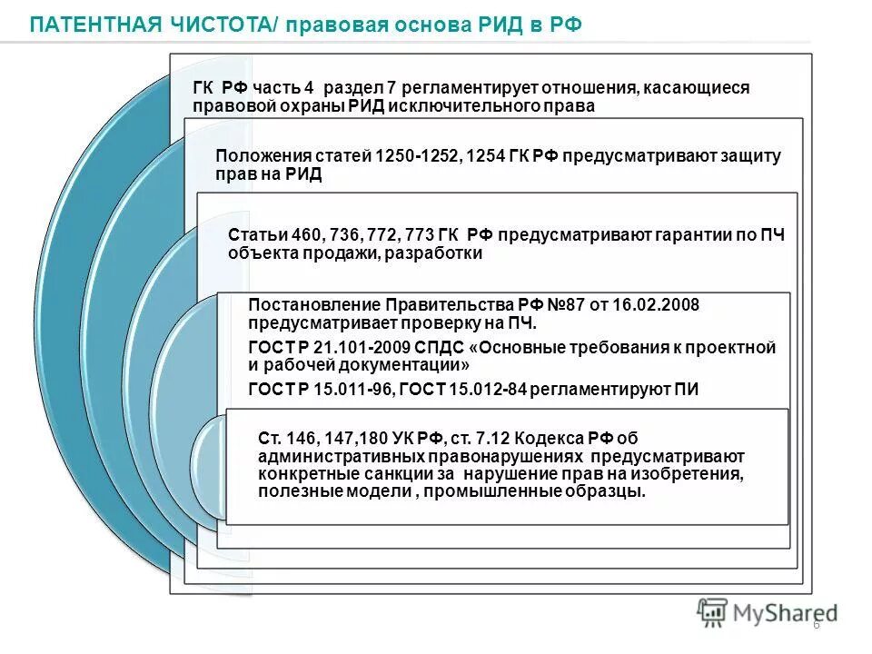 Правовая охрана результатов интеллектуальной деятельности