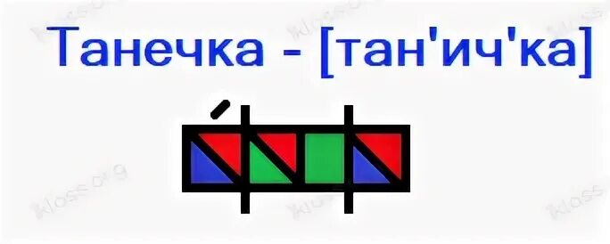 1 танечка. Схема слова Танечка 1 класс. Схема слова Азбука. Схема к слову Танечка для первого класса. Танечка схема слова цветная.