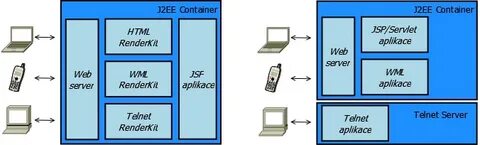Container html