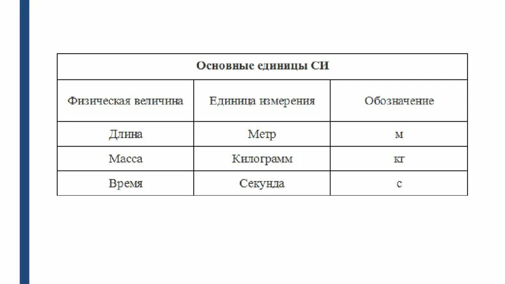 Какая из перечисленных единиц является единицей времени. Единицы измерения спецодежды. облачность единицы измерения. пуговицы единица измерения. измерение облачности.