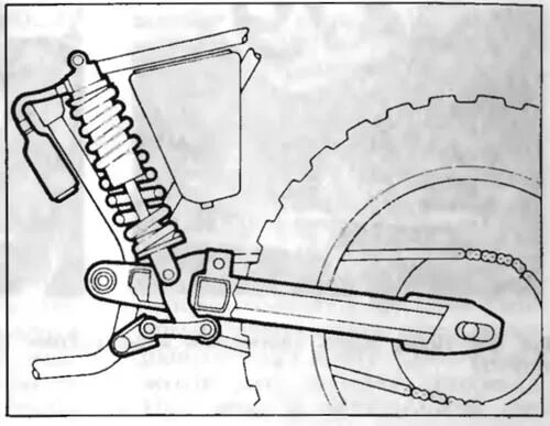 Задняя подвеска маятниковая с моноамортизатором. Схема прогрессии на мотоцикле эндуро. Схема маятника мотоцикла ИЖ. Схема заднего маятника Днепр. Подвеска на эндуро