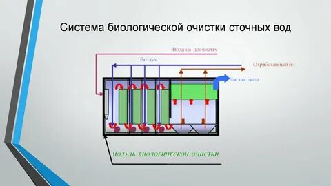 Комплексная система очистки сточных вод