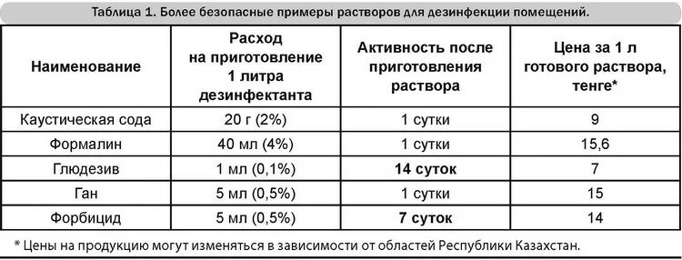 Температура мытья посуды. Диапазон температур раствора для дезинфекции посуды. Диапазон температур моющего раствора для замачивания посуды. Температура раствора для дезинфекции посуды.