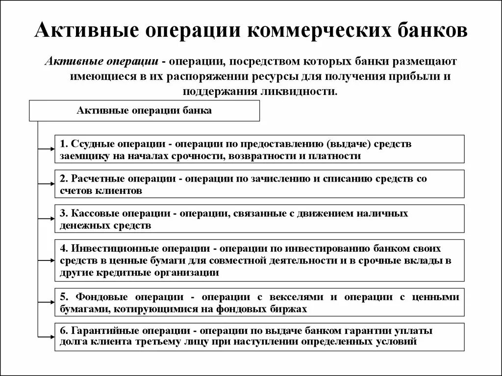 Учет активных операций. Активные операции коммерческого банка. Активные операции коммерческого банка это операции. Активные и пассивные операции коммерческого банка. К активным операциям коммерческого банка относятся.