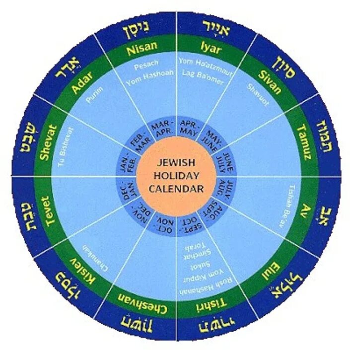 Какой год у евреев в 2024. Месяцы еврейского календаря. Месяцы у евреев. Календарь иудаизма. Еврейский лунный календарь.