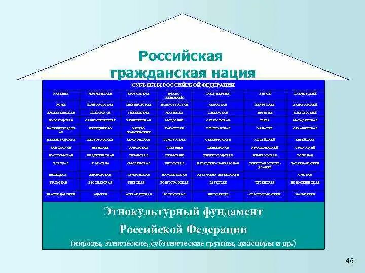 Какие признаки характерны для гражданской нации. Гражданская нация. гражданская нация примеры. русская гражданская нация. признаки гражданской нации.