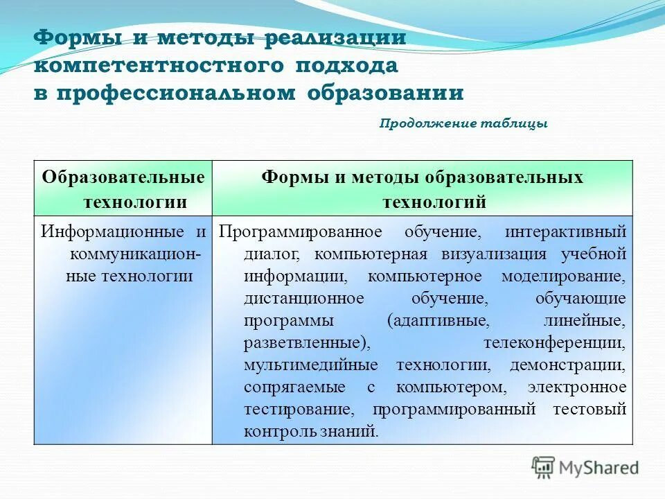 Самостоятельные образовательные организации. Методы компетентностного подхода в образовании. Способы реализации компетентностного подхода. Технологии, реализующие компетентностный подход. Формы и методы образовательных технологий.