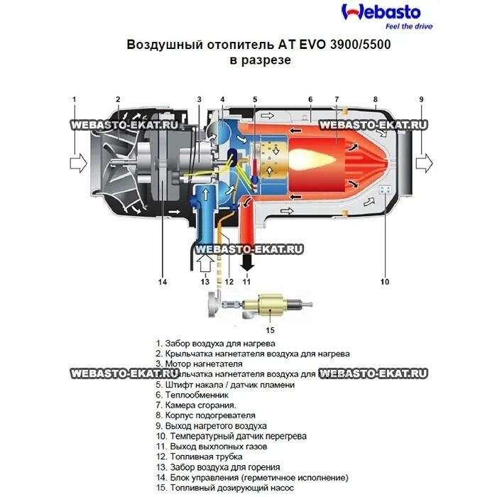 Вебасто для бензинового двигателя принцип работы. Вебасто air top evo 3900. воздушный отопитель вебасто 24. отопитель air top evo 40 d 24в дизель webasto. автономный дизельный отопитель webasto 12в sumitachi.
