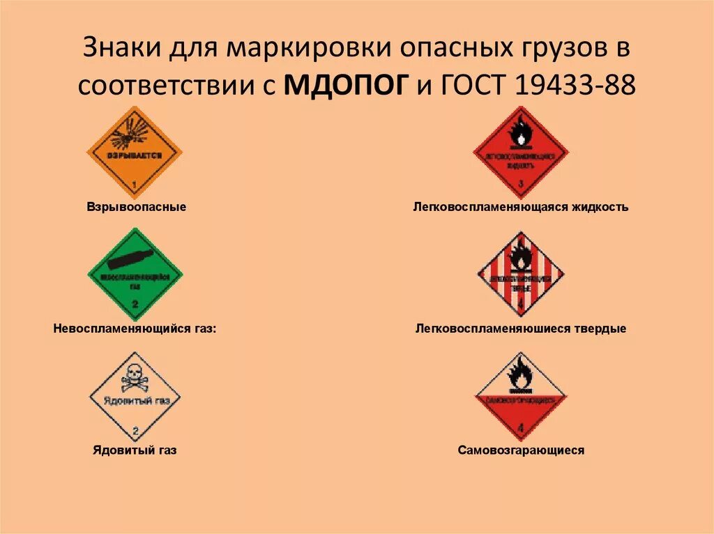 Знаки опасности на тару. Знаки опасности ГОСТ 19433-88. ГОСТ 19433-88 грузы опасные. Опасный груз (знак отходов i класса опасности)" (30х30см). Маркировка опасных грузов ГАЗЫ легковоспламеняющиеся.