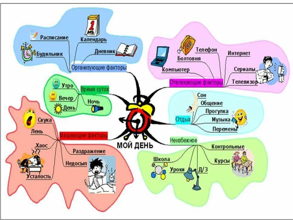 Тони бьюзен интеллект карты в доу. Игра ходилка с заданиями. Ментальная карта. Ментальная карта по теме проектная деятельность. Планирование метод mind map.