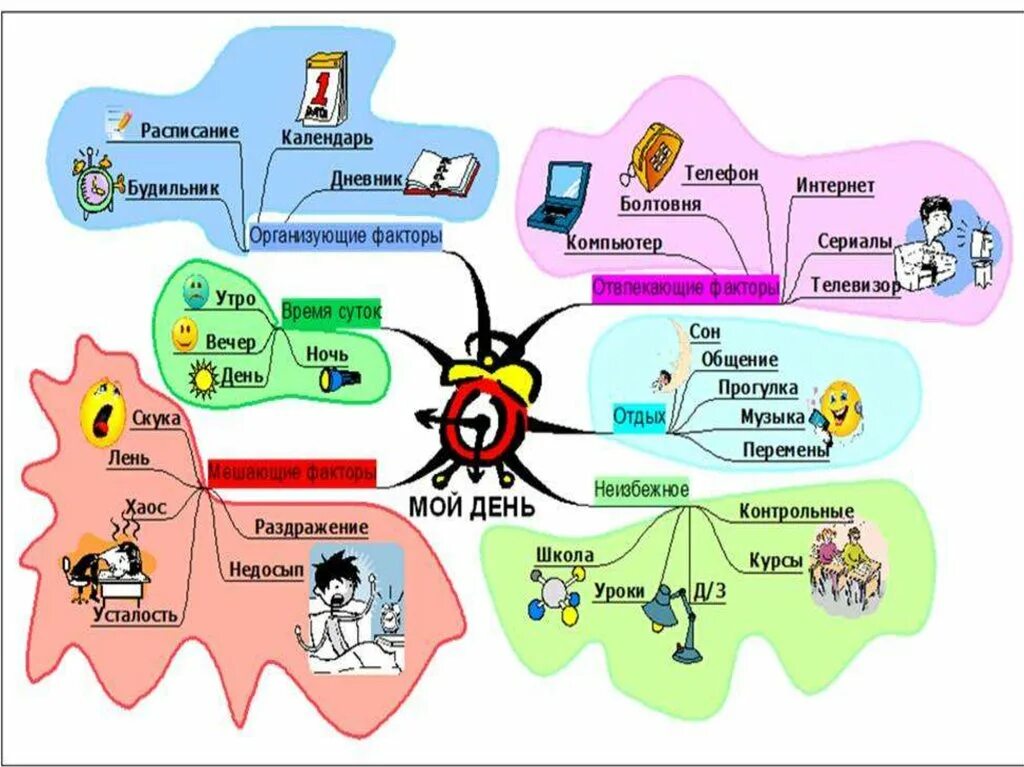 Жизнь карта слов. Ментальная карта. Ментальная карта примеры. Ментальный это. Интеллект карта пример.