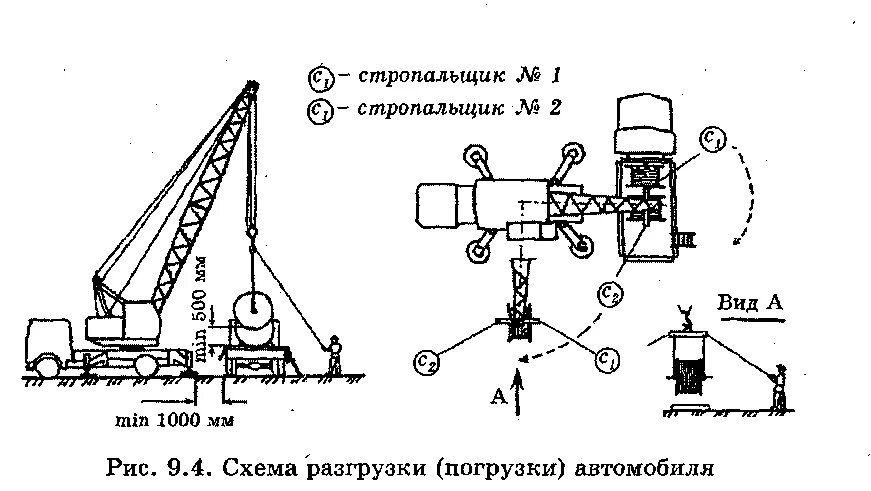 Схема разгрузки труб автокраном. Разгрузка арматуры краном схема. Схема погрузки и разгрузки трансформатора. Схемы погрузки и разгрузки транспортных средств. Технологические карты работы кранами