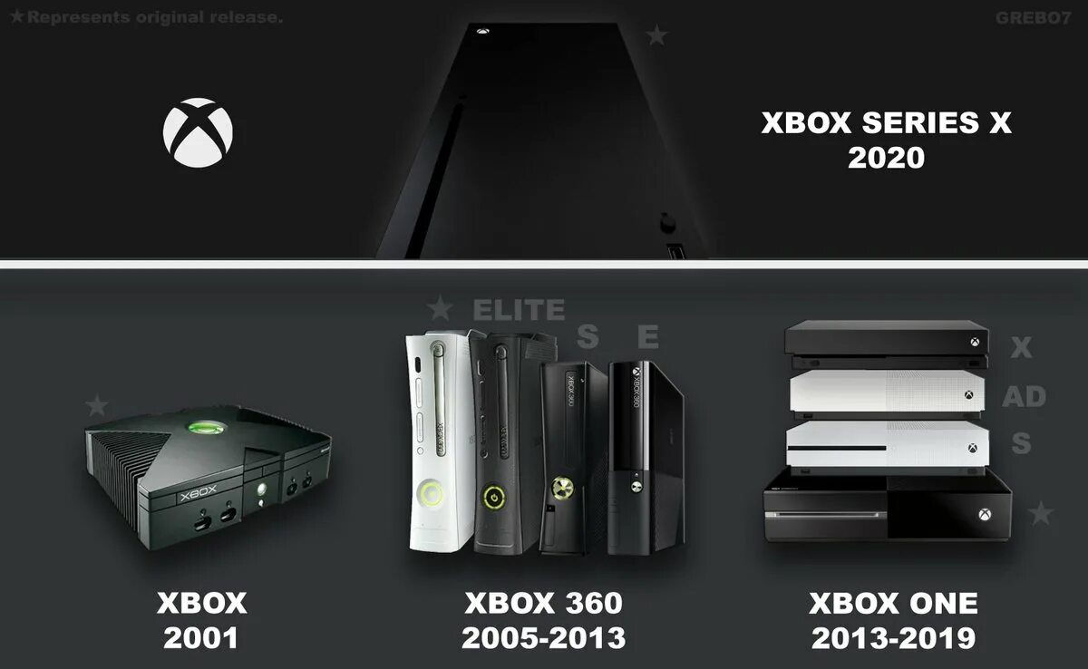 Xbox 360 and Xbox Series x. Xbox 360 и Xbox one. Xbox 360 габариты. Xbox 360 Series s. Series x series x разница